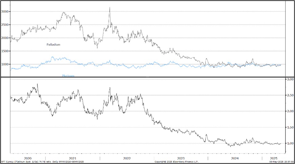 LBMA ๊ท๊ธ์ ์์ฅ ๊ฑฐ๋๋ 8์ 2025 img - 17